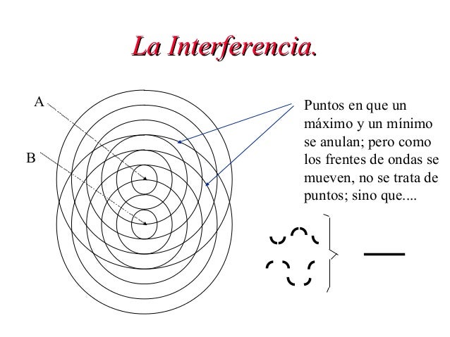 2 9 2_ondas