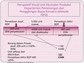 Fifio Visual 293076032-Materi-Akuntansi-Manajemen-Process-Costing.pptx