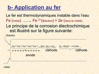 b- Application au fer
Le fer est thermodynamiques instable dans l’eau
Fe (métal) Fe 2+(solution) + 2e (dans le métal).
Le principe de la corrosion électrochimique
est illustré sur la figure suivante:
Fe 2+ Fe 2+ Fe 2+ Fe 2+ Fe 2+ 2H++ 2e H2 O2 +2H2O 4 OH-
e- e- e- e- e- e- e- e- e- e- e- cathode cathode
anode
métal
Solution
 