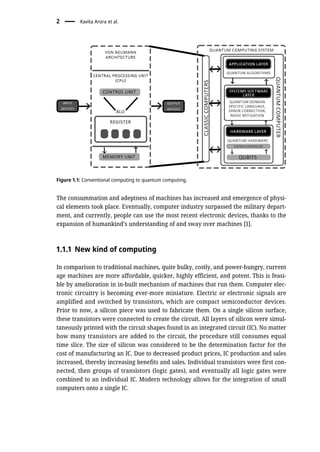 The consummation and adeptness of machines has increased and emergence of physi-
cal elements took place. Eventually, computer industry surpassed the military depart-
ment, and currently, people can use the most recent electronic devices, thanks to the
expansion of humankind’s understanding of and sway over machines [1].
1.1.1 New kind of computing
In comparison to traditional machines, quite bulky, costly, and power-hungry, current
age machines are more affordable, quicker, highly efficient, and potent. This is feasi-
ble by amelioration in in-built mechanism of machines that run them. Computer elec-
tronic circuitry is becoming ever-more miniature. Electric or electronic signals are
amplified and switched by transistors, which are compact semiconductor devices.
Prior to now, a silicon piece was used to fabricate them. On a single silicon surface,
these transistors were connected to create the circuit. All layers of silicon were simul-
taneously printed with the circuit shapes found in an integrated circuit (IC). No matter
how many transistors are added to the circuit, the procedure still consumes equal
time slice. The size of silicon was considered to be the determination factor for the
cost of manufacturing an IC. Due to decreased product prices, IC production and sales
increased, thereby increasing benefits and sales. Individual transistors were first con-
nected, then groups of transistors (logic gates), and eventually all logic gates were
combined to an individual IC. Modern technology allows for the integration of small
computers onto a single IC.
Figure 1.1: Conventional computing to quantum computing.
2 Kavita Arora et al.
 