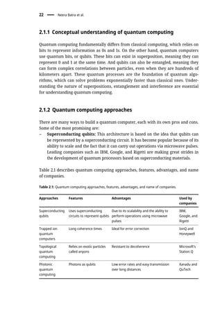 2.1.1 Conceptual understanding of quantum computing
Quantum computing fundamentally differs from classical computing, which relies on
bits to represent information as 0s and 1s. On the other hand, quantum computers
use quantum bits, or qubits. These bits can exist in superposition, meaning they can
represent 0 and 1 at the same time. And qubits can also be entangled, meaning they
can form complex correlations between particles, even when they are hundreds of
kilometers apart. These quantum processes are the foundation of quantum algo-
rithms, which can solve problems exponentially faster than classical ones. Under-
standing the nature of superpositions, entanglement and interference are essential
for understanding quantum computing.
2.1.2 Quantum computing approaches
There are many ways to build a quantum computer, each with its own pros and cons.
Some of the most promising are:
– Superconducting qubits: This architecture is based on the idea that qubits can
be represented by a superconducting circuit. It has become popular because of its
ability to scale and the fact that it can carry out operations via microwave pulses.
Leading companies such as IBM, Google, and Rigetti are making great strides in
the development of quantum processors based on superconducting materials.
Table 2.1 describes quantum computing approaches, features, advantages, and name
of companies.
Table 2.1: Quantum computing approaches, features, advantages, and name of companies.
Approaches Features Advantages Used by
companies
Superconducting
qubits
Uses superconducting
circuits to represent qubits
Due to its scalability and the ability to
perform operations using microwave
pulses
IBM,
Google, and
Rigetti
Trapped ion
quantum
computers
Long coherence times Ideal for error correction IonQ and
Honeywell
Topological
quantum
computing
Relies on exotic particles
called anyons
Resistant to decoherence Microsoft’s
Station Q
Photonic
quantum
computing
Photons as qubits Low error rates and easy transmission
over long distances
Xanadu and
QuTech
22 Neera Batra et al.
 