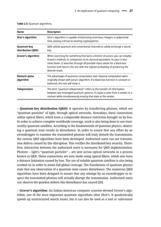 – Quantum key distribution (QKD): It operates by transferring photons, which are
“quantum particles” of light, through optical networks. Nowadays, these connections
utilize optical fibers, which have a comparable distance restriction brought on by loss.
In order to achieve complete worldwide coverage, work is also being done to use trust-
worthy quantum satellites. According to the fundamentals of quantum physics, observ-
ing a quantum state results in disturbance. In order to assure that any effort by an
eavesdropper to examine the transmitted photons will truly disturb the transmission,
the various QKD algorithms have been developed. Authorized users can see transmis-
sion defects caused by this disruption. This verifies the distributed key security. There-
fore, interaction between the authorized users is necessary for QKD implementation.
Photons – light’s “quantum particles” – are sent across optical networks in a process
known as QKD. These connections are now made using optical fibers, which also have
a distance limitation caused by loss. The use of reliable quantum satellites is also being
worked on in order to attain full global coverage. The foundations of quantum physics
state that any observation of a quantum state causes disturbance. The numerous QKD
algorithms have been designed to ensure that any attempt by an eavesdropper to in-
spect the transmitted photons will actually disrupt the transmission. Authorized users
can observe the gearbox defects this disturbance has caused [20].
– Grover’s algorithm: An Indian-American computer scientist devised Grover’s algo-
rithm, one of the most important quantum algorithms after Shor’s. It quadratically
speeds up unstructured search issues, but it can also be used as a tool or subroutine
Table 2.3: Quantum algorithms.
Name Description
Shor’s algorithm Shor’s algorithm is capable of factorizing enormous integers in polynomial
time, posing a threat to existing cryptosystems.
Quantum key
distribution (QKD)
QKD utilizes quantum and conventional channels to safely exchange a secret
key.
Grover’s algorithm When searching for something that lacks a distinct structure, you can employ
Grover’s method. In comparison to its classical equivalent, its pace is four
times faster. It searches through all possible input values for a black-box
function and returns the one with the highest probability of producing the
desired result.
Deutsch–Jozsa
algorithm
The advantages of quantum computation over classical computation were
originally shown with Jozsa’s algorithm. If a black box function is constant or
balanced, this test will show it.
Teleportation The term “quantum teleportation” refers to the transfer of information
between two entangled quantum systems. It copies a state from a sender to a
receiver while simultaneously erasing that state at the sender.
2 An exploration of quantum computing 27
 