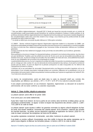 Avenant n°3 relatif au régime de frais de santé conclus dans le cadre de la CCNM du 6 octobre 2020
- 4 -
Très Complexes 115 €
Montures 100 €
Lentilles prises en charge par la SS
3,5% PMSS / an
/bénéficiaire, 100%BR
au-delà du forfait
Chirurgie de l’œil
* Tels que définis règlementairement : dispositif 100 % Santé par lequel les assurés couverts par un contrat de
complémentaire santé responsable peuvent bénéficier de certaines prestations d’optique, d’aides auditives et de
prothèses dentaires définies règlementairementet intégralementremboursées par l’assurance maladie obligatoire et
les complémentaires santé, donc sans frais restant à leur charge, sous réserve que les professionnels de santé
respectent les tarifs maximums fixés.
** La cécité se définit par une acuité visuelle inférieure à 1/20e après correction.
(1) SMUR : Service médical d'urgence régional. Organisation régionale mettant à la disposition du SAMU une
ambulance médicalisée permettantd'assurer les premiers soins etle transportd'un maladedans un service hospitalier.
(2) Dans la limite des frais réellement engagés et des honoraires limites de facturation définies aux Conditions
générales.
(3) Dans la limite des frais réellement engagés et des prix limites de vente définis aux Conditions générales.
(4) OPTIQUE :
Nous participons à la prise en charge d’un équipementoptique,composé d’une monture etdeuxverres, tous les deux
ans par bénéficiaire. Toutefois, pour les enfants de moins de 16 ans ou en cas de renouvellement justifié par une
évolution de la vue, la prise en charge est annuelle. Pour les enfants de moins de 6 ans, renouvellement tous les 6
mois en cas d'adaptation de la monture à la morphologie du visage.
La périodicité de deux ans ou d’un an s’apprécie à compter de la date d’acquisition du précédentéquipementoptique
pris en charge par votre contrat. En cas de demande de remboursement en deux temps, d’une part la monture et
d’autre part les verres, le point de départ de la période correspond à la date d’acquisition du 1er éléme nt de
l’équipement (monture ou verres).
L’évolution de la vue permettant de renouveler l’équipement selon une fréquence annuelle s’apprécie, soit sur la
présentation d’une nouvelle prescription médicale portant une correction différente de la précédente, s oit sur la
présentation de la prescription initiale comportantles mentions portées par l’opticien en application de l’article R.165-
1 du Code de la sécurité sociale.
Le régime de complémentaire santé est établi dans le cadre du dispositif relatif aux contrats dits
responsables par référence aux articles L. 871-1, R. 871-1 et R. 871-2 du code de la sécurité sociale.
Il sera adapté automatiquement en cas d’évolution législative, réglementaire ou découlant de la doctrine
administrative afin de rester conforme au caractère responsable.
Article 2 : Date d’effet, dépôt et extension
Le présent avenant prend effet le 1er janvier 2020.
Il est conclu pour une durée indéterminée.
Il peut faire l’objet d’une révision de tout ou partie de son contenu dans les formes et délais prévus par les
stipulations conventionnelles en vigueur et dans le respect des dispositions des articles L.2222-5, L.2261-
7 et L.2261-8 du code du travail.
Le présent avenant ayant vocation à définir les garanties minimales du régime collectif obligatoire de frais
de santé, dont doivent bénéficier l’ensemble des salariés relevant de la convention collective des activités
de marchés financiers, ne prévoit aucune disposition spécifique en application de l’article L.2232-10-1 du
code du travail concernant les entreprises de moins de 50 salariés.
Les parties signataires conviennent de demander, sans délai, l’extension du présent avenant.
Il est établi un nombre suffisant d’exemplaires pour être notifié à chacune des parties signataires par la
partie la plus diligente et effectuer les formalités prévues à l’article L.2231-6 du code du travail.
 