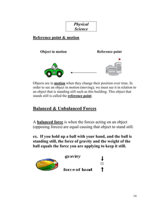 Physical
Science
Reference point & motion
Object in motion

Reference point

Objects are in motion when they change their position over time. In
order to see an object in motion (moving), we must see it in relation to
an object that is standing still such as this building. This object that
stands still is called the reference point.

Balanced & Unbalanced Forces
A balanced force is when the forces acting on an object
(opposing forces) are equal causing that object to stand still.
ex. If you hold up a ball with your hand, and the ball is
standing still, the force of gravity and the weight of the
ball equals the force you are applying to keep it still.

14

 