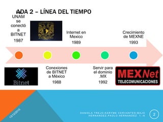 ADA 2 – LÍNEA DEL TIEMPOLa
UNAM
se
conectó
a
BITNET
1987
Conexiones
de BITNET
a México
1988
Internet en
Mexico
1989
Servir para
el dominio
.MX
1992
Crecimiento
de MEXNE
1993
D A N I E L A T R E J O ; K A R Y M E C E R V A N T E S ; M A J O
H E R N A N D E Z , P A O L O H E R N A N D E Z 1 . - K 2