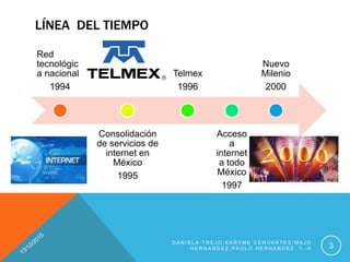 LÍNEA DEL TIEMPO
Red
tecnológic
a nacional
1994
Consolidación
de servicios de
internet en
México
1995
Telmex
1996
Acceso
a
internet
a todo
México
1997
Nuevo
Milenio
2000
D A N I E L A T R E J O ; K A R Y M E C E R V A N T E S ; M A J O
H E R N A N D E Z , P A O L O H E R N A N D E Z 1 . - K 3