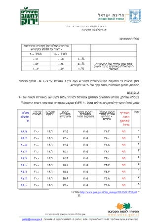 ‫אשכול תכנון ופיתוח בר קיימא‬
                                                       ‫אגף כלכלה ותקינה‬


                                                                                                 ‫להלן הממצאים:‬

      ‫נפח שוק עולמי של אנרגיה מתחדשת‬
          ‫- ייצור עד 0302 בקוט"ש‬
          ‫‪٩٠٠ TWh‬‬                ‫‪٤٠٠ TWh‬‬
            ‫١١.٠‬                     ‫٥٠.٠‬               ‫%٠.١‬
            ‫٣٥.٠‬                     ‫٤٢.٠‬               ‫%٠.٥‬             ‫נפח שוק עתידי של התעשייה‬
                                                                        ‫הישראלית באחוזים מתוך השוק‬
            ‫٧٠.١‬                     ‫٧٤.٠‬                ‫%٠١‬                      ‫העולמי‬


‫ניתן לראות כי התועלת הפוטנציאלית לקוט" ש נעה בין ٥ אגורות עד ٧٠.١ ₪ . לצורך הניתוח‬
                                    ‫המסכם, ולמען השמרנות, הונח ערך של ٠٢ אג' לקוט"ש .‬

                                                                            ‫٨. סיכום‬
‫בטבלה שלהלן , מפורט התחשיב המתוקן ) מנורמל למונחי עלות לקוט"ש ( באגורות לטווח של ٠٢‬
  ‫שנה, למול התעריף למתקנים גדולים )מעל ٠٦ ‪ (MW‬שנקבע בהסדרה שפרסמה רשות החשמל:‬
 ‫01‬




  ‫סה" כ‬      ‫פיתוח‬      ‫תעסוקה‬          ‫חסכון‬           ‫חסכון נוסף‬           ‫חסכון בעלות‬          ‫תעריף‬         ‫שנה‬
            ‫תעשיה‬        ‫ירוקה‬         ‫בעלויות‬           ‫בתשתית‬              ‫שולית לחח"י‬
 ‫תועלו‬                                 ‫חיצוניות‬        ‫מותקנת חח"י‬             ‫- תרחיש‬              ‫הזנה‬
                                                                                ‫ביניים‬
      ‫ת‬                                                                                           ‫למתקן‬
                                                                                                    ‫גדול‬

 ‫٩.٨٨‬        ‫٠.٠٢‬         ‫٦.٢١‬           ‫٥.٢١‬                ‫٥.١١‬                 ‫٣.١٣‬              ‫٦٩‬             ‫٠‬

 ‫٢.٩٨‬        ‫٠.٠٢‬         ‫٦.٢١‬           ‫٠.٣١‬                ‫٥.١١‬                 ‫٠.١٣‬              ‫٦٩‬             ‫١‬

 ‫٤.٠٩‬        ‫٠.٠٢‬         ‫٦.٢١‬           ‫٥.٣١‬                ‫٥.١١‬                 ‫٨.١٣‬              ‫٦٩‬             ‫٢‬

 ‫٢.١٩‬        ‫٠.٠٢‬         ‫٦.٢١‬           ‫٠.٤١‬                ‫٥.١١‬                 ‫١.٢٣‬              ‫٦٩‬             ‫٣‬

 ‫٧.٢٩‬        ‫٠.٠٢‬         ‫٦.٢١‬           ‫٦.٤١‬                ‫٥.١١‬                 ‫٠.٣٣‬              ‫٦٩‬             ‫٤‬

 ‫٠.٤٩‬        ‫٠.٠٢‬         ‫٦.٢١‬           ‫١.٥١‬                ‫٥.١١‬                 ‫٧.٣٣‬              ‫٦٩‬             ‫٥‬

 ‫٦.٥٩‬        ‫٠.٠٢‬         ‫٦.٢١‬           ‫٧.٥١‬                ‫٥.١١‬                 ‫٧.٤٣‬              ‫٦٩‬             ‫٦‬

 ‫٣.٧٩‬        ‫٠.٠٢‬         ‫٦.٢١‬           ‫4.61‬                ‫٥.١١‬                 ‫٨.٥٣‬              ‫٦٩‬             ‫٧‬

 ‫٠.٩٩‬        ‫٠.٠٢‬         ‫٦.٢١‬           ‫٠.٧١‬                ‫٥.١١‬                 ‫٨.٦٣‬              ‫٦٩‬             ‫٨‬

                                                  ‫01 ‪ http://www.pua.gov.il/Sip_storage/FILES/0/1550.pdf‬עמוד ٧١‬
                                                        ‫11‬




                        ‫אגף כלכלה ותקינה, המשרד להגנת הסביבה‬

  ‫כנפי נשרים ٥, גבעת שאול ת.ד. ٣٣٠٤٣ ירושלים מיקוד ٠٤٣١٩ | טלפון: ٢٠-٦/٥٣٨٥٩٤٦ פקס: ٢٠-٤٩٨٥٩٤٦ | ‪galitp@sviva.gov.il‬‬
 