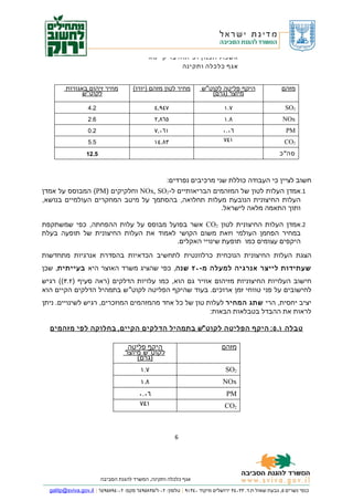 ‫אשכול תכנון ופיתוח בר קיימא‬
                                                       ‫אגף כלכלה ותקינה‬


         ‫מחיר זיהום באגורות‬           ‫מחיר לטון מזהם )יורו(‬         ‫היקף פליטה לקוט"ש‬                   ‫מזהם‬
               ‫לקוט"ש‬                                                  ‫מיוצר )גרם(‬

                  ‫2.4‬                           ‫٧٤٩,٤‬                         ‫٧.١‬                        ‫2‪SO‬‬
                  ‫6.2‬                           ‫٥٦٨,٢‬                         ‫٨.١‬                       ‫‪NOx‬‬
                  ‫2.0‬                           ‫١٦٠,٧‬                         ‫٦٠.٠‬                       ‫‪PM‬‬
                  ‫5.5‬                           ‫٣٨.٤١‬                         ‫١٤٧‬                        ‫2‪CO‬‬
                  ‫5.21‬                                                                                 ‫סה" כ‬



                                    ‫חשוב לציין כי העבודה כוללת שני מרכיבים נפרדים:‬
‫1.אמדן העלות לטון של המזהמים הבריאותיים ל- 2‪ NOx, SO‬וחלקיקים )‪ (PM‬המבוסס על אמדן‬
‫העלות החיצונית הנובעת מעלות תחלואה, בהסתמך על מיטב המחקרים העולמיים בנושא,‬
                                                      ‫ותוך התאמה מלאה לישראל.‬

‫2.אמדן העלות החיצונית לטון 2‪ CO‬אשר בפועל מבוסס על עלות ההפחתה, כפי שמשתקפת‬
‫במחיר הפחמן העולמי וזאת משום הקושי לאמוד את העלות החיצונית של תופעה בעלת‬
                                     ‫היקפים עצומים כמו תופעת שינויי האקלים.‬
‫הצגת העלות החיצונית הנוכחית כרלוונטית לתחשיב הכדאיות בהסדרת אנרגיות מתחדשות‬
‫שעתידות לייצר אנרגיה למעלה מ- ٠٢ שנה, כפי שהציג משרד האוצר היא בעייתית, שכן‬
‫חישוב העלויות החיצוניות מזיהום אוויר גם הוא, כמו עלויות הדלקים )ראה סעיף ) ٢.٣(( רגיש‬
‫לחישובים על פני טווחי זמן ארוכים. בעוד שהיקף הפליטה לקוט"ש בתמהיל הדלקים הקיים הוא‬
‫יציב יחסית, הרי שתג המחיר לעלות טון של כל אחד מהמזהמים המוזכרים, רגיש לשינויים. ניתן‬
                                                      ‫לראות את ההבדל בטבלאות הבאות:‬

  ‫טבלה ١. ٥ : היקף הפליטה לקוט"ש בתמהיל הדלקים הקיים, בחלוקה לפי מזהמים‬

                                    ‫היקף פליטה‬                               ‫מזהם‬
                                   ‫לקוט"ש מיוצר‬
                                       ‫)גרם(‬
                                          ‫٧.١‬                                  ‫2‪SO‬‬
                                          ‫٨.١‬                                 ‫‪NOx‬‬
                                         ‫٦٠.٠‬                                  ‫‪PM‬‬
                                         ‫١٤٧‬                                   ‫2‪CO‬‬



                                                         ‫6‬




                         ‫אגף כלכלה ותקינה, המשרד להגנת הסביבה‬

  ‫כנפי נשרים ٥, גבעת שאול ת.ד. ٣٣٠٤٣ ירושלים מיקוד ٠٤٣١٩ | טלפון: ٢٠-٦/٥٣٨٥٩٤٦ פקס: ٢٠-٤٩٨٥٩٤٦ | ‪galitp@sviva.gov.il‬‬
 