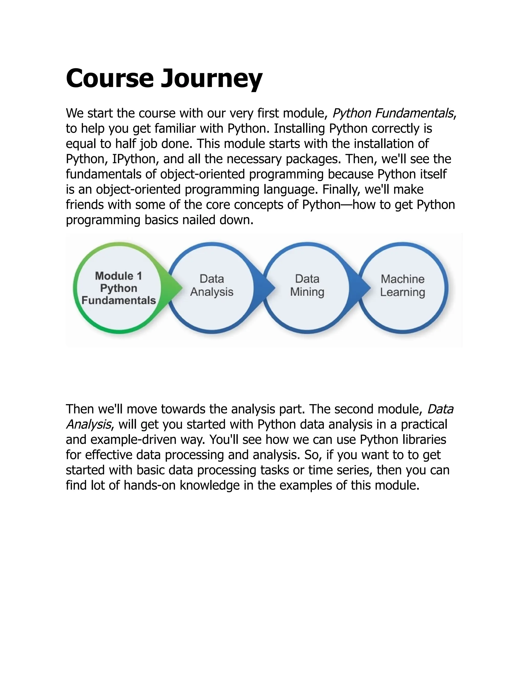 Course Journey
We start the course with our very first module, Python Fundamentals,
to help you get familiar with Python. Installing Python correctly is
equal to half job done. This module starts with the installation of
Python, IPython, and all the necessary packages. Then, we'll see the
fundamentals of object-oriented programming because Python itself
is an object-oriented programming language. Finally, we'll make
friends with some of the core concepts of Python—how to get Python
programming basics nailed down.
Then we'll move towards the analysis part. The second module, Data
Analysis, will get you started with Python data analysis in a practical
and example-driven way. You'll see how we can use Python libraries
for effective data processing and analysis. So, if you want to to get
started with basic data processing tasks or time series, then you can
find lot of hands-on knowledge in the examples of this module.
 