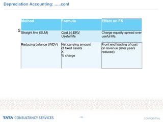 Depreciation Accounting: …..cont Straight line method Vs Written Down Value method - 10 - Method Formula Effect on FS Straight line (SLM) Cost (-) ERV Useful life Charge equally spread over useful life. Reducing balance (WDV) Net carrying amount of fixed assets X % charge Front end loading of cost on revenue (later years reduced) 