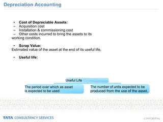 Depreciation Accounting Cost of Depreciable Assets: Acquisition cost Installation & commissioning cost Other costs incurred to bring the assets to its working condition. Scrap Value: Estimated value of the asset at the end of its useful life. Useful life: Useful Life The period over which as asset  is expected to be used. The number of units expected to be  produced from the use of the asset. 