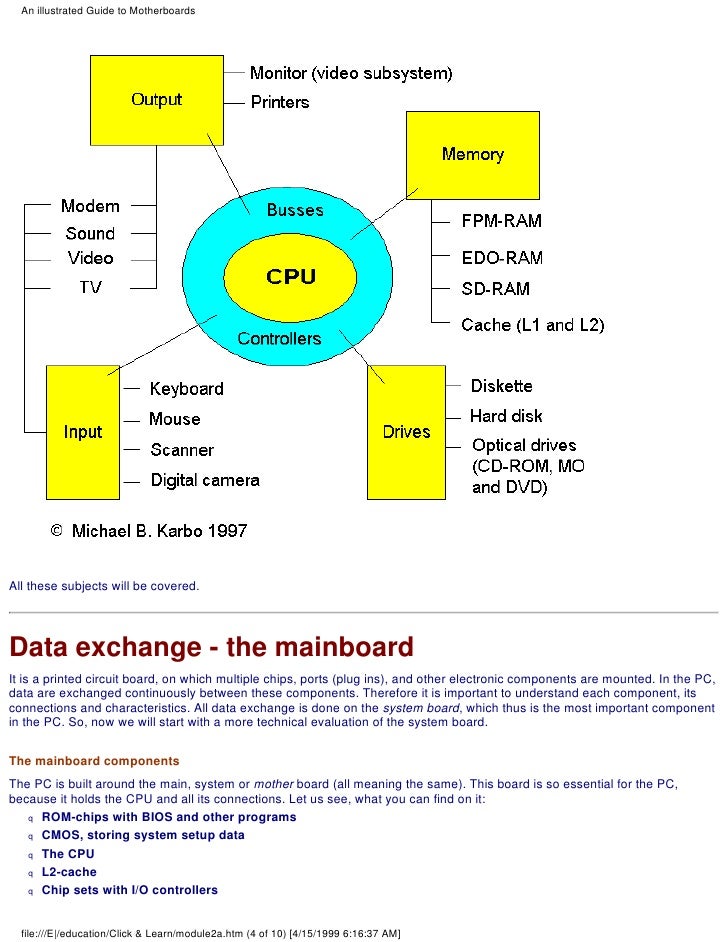 A complete illustrated guide to the pc hardware