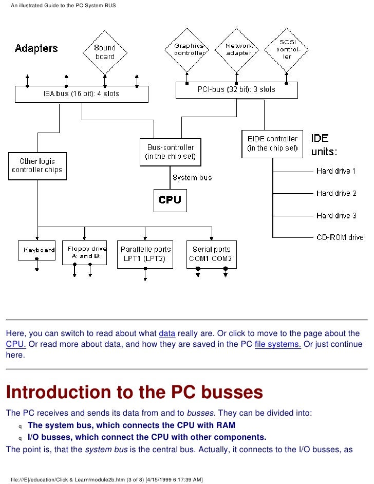 A complete illustrated guide to the pc hardware