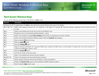 More Work Smart Content: http://microsoft.com/itshowcase
This guideis for informational purposes only.MICROSOFTMAKES NO WARRANTIES, EXPRESS,IMPLIED,OR STATUTORY, AS TO THE INFOR MATION IN THIS
DOCUMENT. © 2012 MicrosoftCorporation.All rightsreserved.
Page 1 of 5
Work Smart: Windows 8 Shortcut Keys
Quick Reference Guide
Start Screen Shortcut Keys
You can use the following shortcut keys in the Windows 8 Start screen.
Shortcut Description
Windows Key  Toggle between the Start screen and the last-opened Windows Store app or the desktop.
+1, +2, etc. Switch to the desktop and launch the “nth” application in the taskbar. For example, +1 launches whichever application is first in the list, from left
to right.
+B Switch to the desktop and set the focus to the tray notification area.
+C Display the charms and time/date/notification/battery overlay.
+D Switch to the desktop and toggle Show Desktop (hides/shows any applications and other windows).
+E Switch to the desktop and launch Windows Explorer with the Computer tab displayed.
+F Search using the Files search scope.
+H Open the Share charm.
+I Open the Settings charm.
+J Swap the foreground between the snapped and filled apps. Snapped and filled views are only available on displays with a horizontal resolution of
1366 touch-independent pixels or more.
+K Open the Devices charm.
+L Lock the PC and go to the Lock screen.
+M Switch to the desktop and minimize all open windows.
+SHIFT+M Switch to the desktop and restore all minimized windows.
+O Switch between landscape and portrait orientation on slate and tablet PCs.
+P Display the Second screen pane to choose between available projection options.
+Q Search using the Apps search scope.
 