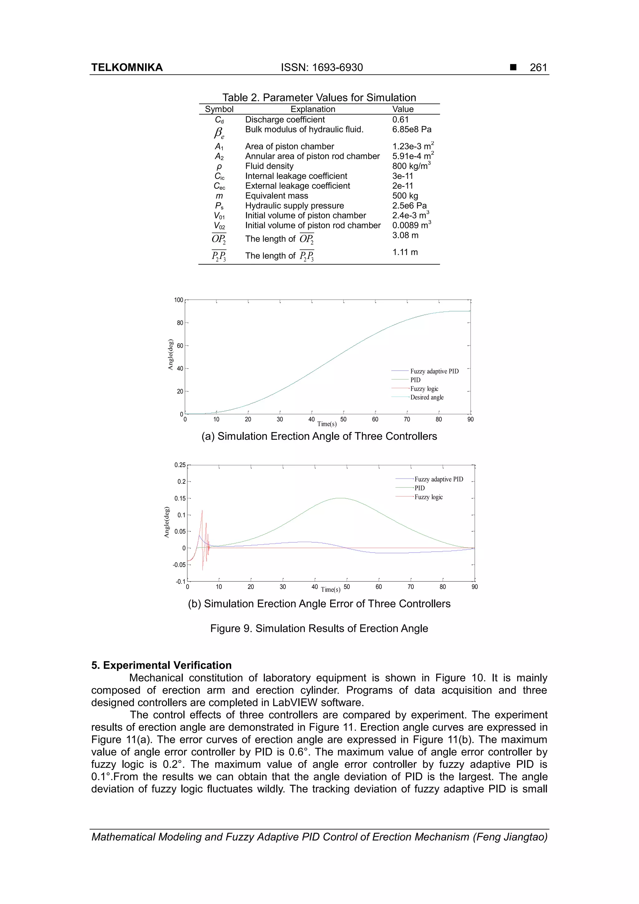 Mathematical Modeling and Fuzzy Adaptive PID Control of Erection ...