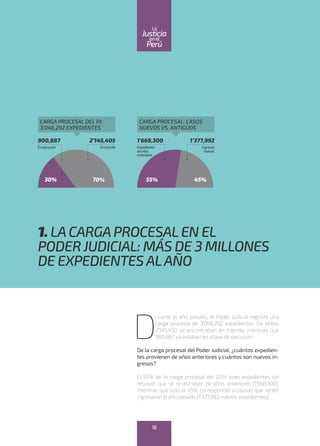 D
urante el año pasado, el Poder Judicial registró una
carga procesal de 3’046,292 expedientes. De estos,
2’145,450 se encontraban en trámite, mientras que
900,887 ya estaban en etapa de ejecución.
De la carga procesal del Poder Judicial, ¿cuántos expedien-
tes provienen de años anteriores y cuántos son nuevos in-
gresos?
El 55% de la carga procesal del 2014 eran expedientes sin
resolver que se arrastraban de años anteriores (1’668,300),
mientras que solo el 45% correspondía a causas que recién
ingresaron el año pasado (1’377,992 nuevos expedientes).
1. LACARGAPROCESALEN EL
PODER JUDICIAL: MÁS DE 3 MILLONES
DE EXPEDIENTESALAÑO
55%30% 45%70%
900,887
Enejecución
1’669,300
Expedientes
deaños
anteriores
2’145,405
Entrámite
1’377,992
Ingresos
nuevos
CARGA PROCESAL DEL PJ:
3’046,292 EXPEDIENTES
CARGA PROCESAL: CASOS
NUEVOS VS. ANTIGUOS
18
enel
Justicia
Perú
La
 