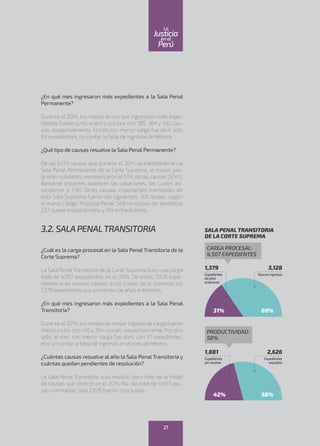 ¿En qué mes ingresaron más expedientes a la Sala Penal
Permanente?
Durante el 2014, los meses en los que ingresaron más expe-
dientes fueron junio, enero y octubre, con 385, 364 y 332 cau-
sas, respectivamente. El mes con menor carga fue abril: solo
83 expedientes, sin contar la falta de ingresos de febrero.
¿Qué tipo de causas resuelve la Sala Penal Permanente?
De las 6,174 causas que durante el 2014 se tramitaban en la
Sala Penal Permanente de la Corte Suprema, la mayor par-
te eran nulidades: representaron el 51% de las causas (3,141).
Bastante distantes aparecen las casaciones, las cuales as-
cendieron a 1,141. Otras causas importantes tramitadas en
esta Sala Suprema fueron las siguientes: 705 quejas, según
el nuevo Código Procesal Penal; 548 revisiones de sentencia;
237 quejas excepcionales; y 104 extradiciones.
3.2. SALAPENALTRANSITORIA
¿Cuál es la carga procesal en la Sala Penal Transitoria de la
Corte Suprema?
La Sala Penal Transitoria de la Corte Suprema tuvo una carga
total de 4,507 expedientes en el 2014. De estos, 3,128 expe-
dientes eran nuevas causas, a los cuales se le sumaron los
1,379 expedientes que provenían de años anteriores.
¿En qué mes ingresaron más expedientes a la Sala Penal
Transitoria?
Durante el 2014, los meses de mayor ingreso de carga fueron
marzoyjulio, con 435y394 causas, respectivamente. Porotro
lado, el mes con menor carga fue abril, con 91 expedientes,
ello sin contar la falta de ingresos en el mes de febrero.
¿Cuántas causas resuelve al año la Sala Penal Transitoria y
cuántas quedan pendientes de resolución?
La Sala Penal Transitoria solo resolvió poco más de la mitad
de causas que conoció en el 2014. Así, del total de 4,507 cau-
sas tramitadas, solo 2,626 fueron concluidas.
1,881
Expedientes
sinresolver
2,626
Expedientes
resueltos
PRODUCTIVIDAD:
58%
42% 58%
1,379
Expedientes
deaños
anteriores
3,128
Nuevosingresos
CARGA PROCESAL:
4,507 EXPEDIENTES
SALA PENAL TRANSITORIA
DE LA CORTE SUPREMA
31% 69%
21
enel
Justicia
Perú
La
 