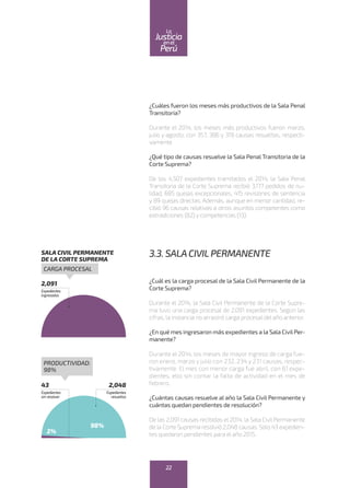 ¿Cuáles fueron los meses más productivos de la Sala Penal
Transitoria?
Durante el 2014, los meses más productivos fueron marzo,
julio y agosto, con 357, 386 y 319 causas resueltas, respecti-
vamente.
¿Qué tipo de causas resuelve la Sala Penal Transitoria de la
Corte Suprema?
De los 4,507 expedientes tramitados el 2014, la Sala Penal
Transitoria de la Corte Suprema recibió 3,177 pedidos de nu-
lidad, 685 quejas excepcionales, 415 revisiones de sentencia
y 89 quejas directas. Además, aunque en menor cantidad, re-
cibió 96 causas relativas a otros asuntos competentes como
extradiciones (82) y competencias (13).
3.3. SALACIVILPERMANENTE
¿Cuál es la carga procesal de la Sala Civil Permanente de la
Corte Suprema?
Durante el 2014, la Sala Civil Permanente de la Corte Supre-
ma tuvo una carga procesal de 2,091 expedientes. Según las
cifras, la instancia no arrastró carga procesal del año anterior.
¿En qué mes ingresaron más expedientes a la Sala CivilPer-
manente?
Durante el 2014, los meses de mayor ingreso de carga fue-
ron enero, marzo y julio con 232, 234 y 231 causas, respec-
tivamente. El mes con menor carga fue abril, con 61 expe-
dientes, ello sin contar la falta de actividad en el mes de
febrero.
¿Cuántas causas resuelve al año la Sala Civil Permanente y
cuántas quedan pendientes de resolución?
De las 2,091 causas recibidas el 2014, la Sala Civil Permanente
de la Corte Suprema resolvió 2,048 causas. Solo 43 expedien-
tes quedaron pendientes para el año 2015.
SALA CIVIL PERMANENTE
DE LA CORTE SUPREMA
2,091
Expedientes
ingresados
CARGA PROCESAL
43
Expedientes
sinresolver
2,048
Expedientes
resueltos
PRODUCTIVIDAD:
98%
2%
98%
22
enel
Justicia
Perú
La
 