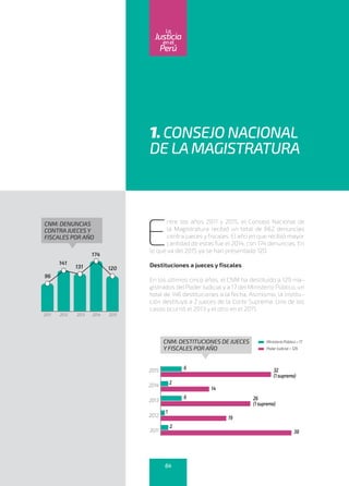 CNM: DENUNCIAS
CONTRAJUECES Y
FISCALES POR AÑO
2011	 2012	 2013	2014	 2015
96
141
131
174
120
CNM: DESTITUCIONES DE JUECES
Y FISCALES POR AÑO
6
6
2
2
1
14
26
(1supremo)
32
(1supremo)
Ministerio Público = 17
PoderJudicial= 129
19
38
2015
2014
2013
2012
2011
1. CONSEJO NACIONAL
DE LAMAGISTRATURA
E
ntre los años 2011 y 2015, el Consejo Nacional de
la Magistratura recibió un total de 662 denuncias
contra jueces y fiscales. El año en que recibió mayor
cantidad de estas fue el 2014, con 174 denuncias. En
lo que va del 2015 ya se han presentado 120.
Destituciones a jueces y fiscales
En los últimos cinco años, el CNM ha destituido a 129 ma-
gistrados del Poder Judicial y a 17 del Ministerio Público, un
total de 146 destituciones a la fecha. Asimismo, la institu-
ción destituyó a 2 jueces de la Corte Suprema. Uno de los
casos ocurrió el 2013 y el otro en el 2015.
64
enel
Justicia
Perú
La
 