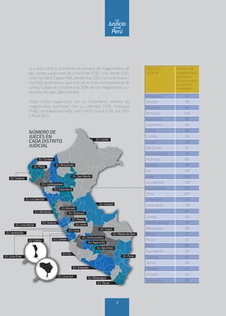 Si a esta cifra le sumamos el número de magistrados de
las cortes superiores de Lima Este (113), Lima Norte (116),
Lima Sur (84), Callao (68), Ventanilla (28) y la Corte Supre-
ma (40), tendríamos que solo en el área metropolitana de
Lima y Callao se concentra el 30% de los magistrados ju-
diciales del país (884 jueces).
Otras cortes superiores con un importante número de
magistrados judiciales son La Libertad (150), Arequipa
(148), Lambayeque (140), Junín (143), Cusco (129), Ica (101)
y Piura (92).
DISTRITO
JUDICIAL
Número de
magistrados
(titulares,
provisionales
y supernu-
merarios)
Amazonas 52
Áncash 78
Apurímac 62
Arequipa 148
Ayacucho 89
Cajamarca 90
Callao 68
Cañete 39
Cusco 129
Del Santa 81
Huancavelica 42
Huánuco 68
Huaura 59
Ica 101
Junín 143
La Libertad 150
Lambayeque 140
Lima 435
Lima Este 113
Lima Norte 116
Lima Sur 84
Loreto 56
Madre de Dios 30
Moquegua 38
Pasco 21
Piura 92
Puno 88
San Martín 78
Sullana 42
Tacna 48
Tumbes 42
Ucayali 44
Ventanilla 28
D.J.Arequipa
D.J. Ica
D.J. Cañete
D.J. Huaura
D.J. Lima Norte
D.J.Ventanilla
D.J. Lima Este
D.J. DelSanta
D.J. La Libertad
D.J. Sullana
D.J. Lima Sur D.J. Moquegua
D.J.Tacna
D.J. Callao
D.J. Lima
D.J.Junín
D.J. Huancavelica
D.J. Madre de Dios
D.J. Cusco
D.J.Ayacucho
D.J.Apurímac
D.J. Puno
D.J. Pasco
D.J. Ucayali
D.J. Loreto
D.J.Áncash
D.J. Huánuco
D.J. Lambayeque
D.J. San Martín
D.J. Cajamarca
D.J. Piura
D.J.Tumbes
D.J.Amazonas
NÚMERO DE
JUECES EN
CADA DISTRITO
JUDICIAL
7
enel
Justicia
Perú
La
 