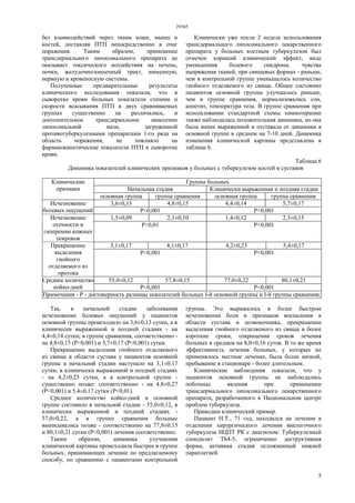 29365
5
без взаимодействий через ткани кожи, мышц и
костей, доставляя ПТП непосредственно в очаг
поражения. Таким образом, применение
трансдермального липосомального препарата не
оказывает токсического воздействия на печень,
почки, желудочно-кишечный тракт, иммунную,
нервную и кровеносную системы.
Полученные предварительные результаты
клинического исследования показали, что в
сыворотке крови больных показатели степени и
скорости всасывания ПТП в двух сравниваемых
группах существенно не различались, и
дополнительное трансдермальное нанесение
липосомальной мази, загруженной
противотуберкулезными препаратами 1-го ряда на
область поражения, не повлияло на
фармакокинетические показатели ПТП в сыворотке
крови.
Клинически уже после 2 недель использования
трансдермального липосомального лекарственного
препарата у больных костным туберкулезом был
отмечен хороший клинический эффект, виде
уменьшения болевого синдрома, чувства
напряжения тканей, при свищевых формах - раньше,
чем в контрольной группе уменьшалось количество
гнойного отделяемого из свища. Общее состояние
пациентов основной группы улучшалось раньше,
чем в группе сравнения, нормализовались сон,
аппетит, температура тела. В группе сравнения при
использовании стандартной схемы химиотерапии
также наблюдалась положительная динамика, но она
была менее выраженной и отставала от динамики в
основной группе в среднем на 7-10 дней. Динамика
изменения клинической картины представлена в
таблице 6.
Таблица 6
Динамика показателей клинических признаков у больных с туберкулезом костей и суставов
Группы больных
Начальная стадия Клинически выраженная и поздняя стадии
Клинические
признаки
основная группа группа сравнения основная группа группа сравнения
3,6±0,13 4,8±0,15 4,4±0,14 5,7±0,17Исчезновение
болевых ощущений Р<0,001 Р<0,001
1,5±0,09 2,1±0,10 1,4±0,12 2,3±0,15Исчезновение
отечности и
гиперемии кожных
покровов
Р<0,01 Р<0,001
3,1±0,17 4,1±0,17 4,2±0,23 5,4±0,17Прекращение
выделения
гнойного
отделяемого из
протока
Р<0,001 Р<0,001
55,0±0,12 57,8±0,15 77,0±0,22 80,1±0,21Среднее количество
койко-дней Р<0,001 Р<0,001
Примечания - Р - достоверность разницы показателей больных I-й основной группы и I-й группы сравнения;
Так, в начальной стадии заболевания
исчезновение болевых ощущений у пациентов
основной группы происходило на 3,6±0,13 сутки, а в
клинически выраженной и поздней стадиях - на
4,4±0,14 сутки; в группе сравнения, соответственно -
на 4,8±0,15 (Р<0,001) и 5,7±0,17 (Р<0,001) сутки.
Прекращение выделения гнойного отделяемого
из свища в области сустава у пациентов основной
группы в начальной стадии наступало на 3,1±0,17
сутки, в клинически выраженной и поздней стадиях
- на 4,2±0,23 сутки, а в контрольной группе -
существенно позже: соответственно - на 4,8±0,27
(Р<0,001) и 5,4±0,17 сутки (Р<0,01).
Среднее количество койко-дней в основной
группе составило в начальной стадии - 55,0±0,12, в
клинически выраженной и поздней стадиях -
57,0±0,22, а в группе сравнения больные
выписывались позже - соответственно на 77,8±0,15
и 80,1±0,21 сутки (Р<0,001) лечения соответственно.
Таким образом, динамика улучшения
клинической картины происходила быстрее в группе
больных, принимающих лечение по предлагаемому
способу, по сравнению с пациентами контрольной
группы. Это выражалось в более быстром
исчезновении боли и признаков воспаления в
области сустава и позвоночника, прекращении
выделения гнойного отделяемого из свища в более
короткие сроки, сокращении сроков лечения
больных в среднем на 8,0±0,16 суток. В то же время
эффективность лечения больных, у которых не
применялось местное лечение, была более низкой,
пребывание в стационаре - более длительным.
Клинические наблюдения показали, что у
пациентов основной группы не наблюдались
побочные явления при применении
трансдермального липосомального лекарственного
препарата, разработанного в Национальном центре
проблем туберкулеза.
Приводим клинический пример.
Пациент Н.Т., 71 год, находился на лечении в
отделении хирургического лечения внелегочного
туберкулеза НЦПТ РК с диагнозом: Туберкулезный
спондилит Th4-5, ограниченно деструктивная
форма, активная стадия осложненный нижней
параплегией.
 