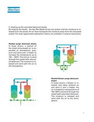 11
Heated blower purge desiccant
dryers
In those dryers a blower is in-
stalled, that takes ambient air
and send it over a heater, the
air is heated to a temperature of
150-180°C and send through the
vessel with saturated desiccant.
The moisture is released and
send with the air to the atmo-
sphere.
Heated purge desiccant dryers
In these dryers, a portion of
the dried compressed air is ex-
panded to atmospheric pres-
sure and send over a heater to
increase the temperature up to
150 – 180°C.This hot air is send
through the vessel with saturat-
ed desiccant.The moisture is re-
leased and send with the air to
the atmosphere.
2. Heating up the saturated desiccant beads
By heating the beads, the Van Der Waals forces are broken and the moisture is re-
leased from the beads. An air flow transports the moisture away from the saturated
vessel.The heat regenerated adsorption dryers are available in several executions.
 
