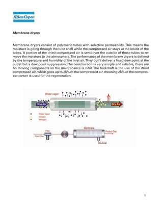 14
Membrane dryers
Membrane dryers consist of polymeric tubes with selective permeability. This means the
moisture is going through the tube shell while the compressed air stays at the inside of the
tubes. A portion of the dried compressed air is send over the outside of those tubes to re-
move the moisture to the atmosphere.The performance of the membrane dryers is defined
by the temperature and humidity of the inlet air.They don’t deliver a fixed dew point at the
outlet but a dew point suppression.The construction is very simple and reliable, there are
no moving components so the maintenance is nihil. The backdraft is the use of the dried
compressed air, which goes up to 25% of the compressed air, meaning 25% of the compres-
sor power is used for the regeneration.
 