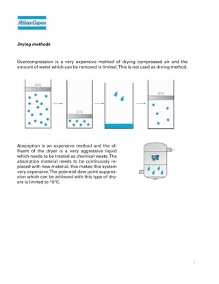 7
Drying methods
Overcompression is a very expensive method of drying compressed air and the
amount of water which can be removed is limited.This is not used as drying method.
Absorption is an expensive method and the ef-
fluent of the dryer is a very aggressive liquid
which needs to be treated as chemical waste.The
absorption material needs to be continuosly re-
placed with new material, this makes this system
very expensive.The potential dew point suppres-
sion which can be achieved with this type of dry-
ers is limited to 15°C.
 