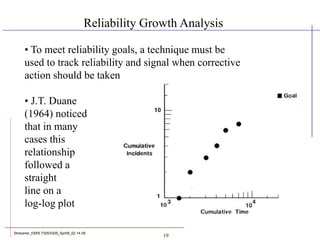 293749024-Reliability-Growth.ppt
