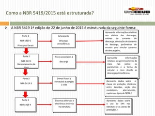 Como a NBR 5419/2015 está estruturada?
 A NBR 5419 1ª edição de 22 de junho de 2015 é estruturada da seguinte forma:
Parte 1
NBR 5419-1
Princípios Gerais
Ameaça da
descarga
atmosféricas
Apresenta informações relativas
aos efeitos das descargas,
valores de corrente de
descarga, simulação de corrente
de descarga, parâmetros de
ensaios para simular corrente
de descarga etc.
Parte 2
NBR 5419-
Gerenciamento de
risco
Riscos associados á
descarga
Apresenta informações
relativas ao gerenciamento de
risco. Tais como: os
parâmetros e a forma de
calcular o risco devido as
descargas atmosféricas.
Parte 3
NBR 5419-3
Danos físicos a
estruturas e perigos
á vida
Apresenta dados sobre a
classe de proteção, distância
entre descidas, seção dos
condutores, aterramento,
captores e tipos de SPDA !
Parte 4
NBR 5419-4
Sistemas elétricos e
eletrônicos internos
na estrutura
Apresenta dados sobre
o uso do DPS nas
estrutura e as zonas de
proteções.!
 