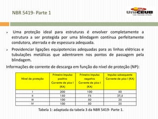NBR 5419- Parte 1
 Uma proteção ideal para estruturas é envolver completamente a
estrutura a ser protegida por uma blindagem contínua perfeitamente
condutora, aterrada e de espessura adequada.
 Providenciar ligações equipotencias adequadas para as linhas elétricas e
tubulações metálicas que adentrarem nos pontos de passagem pela
blindagem.
Informações de corrente de descarga em função do nível de proteção (NP):
Nível de proteção
Primeiro impulso
positivo
Corrente de pico I
(KA)
Primeiro impulso
negativo
Corrente de pico I
(KA)
Impulso subsequente
Corrente de pico I (KA)
I 200 100 50
II 150 75 37,5
III 100 50 25
IV 100 50 25
Tabela 1: adaptada da tabela 3 da NBR 5419- Parte 1.
 