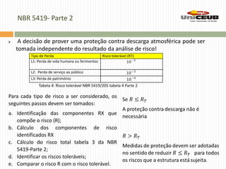 NBR 5419- Parte 2
 A decisão de prover uma proteção contra descarga atmosférica pode ser
tomada independente do resultado da análise de risco!
Tipo de Perda Risco tolerável (RT)
L1: Perda de vida humana ou ferimentos
L2: Perda de serviço ao público
L3: Perda de patrimônio
Tabela 4: Risco tolerável NBR 5419/205 tabela 4 Parte 2
Para cada tipo de risco a ser considerado, os
seguintes passos devem ser tomados:
a. Identificação das componentes RX que
compõe o risco (R);
b. Cálculo dos componentes de risco
identificados RX
c. Cálculo do risco total tabela 3 da NBR
5419-Parte 2;
d. Identificar os riscos toleráveis;
e. Comparar o risco R com o risco tolerável.
 