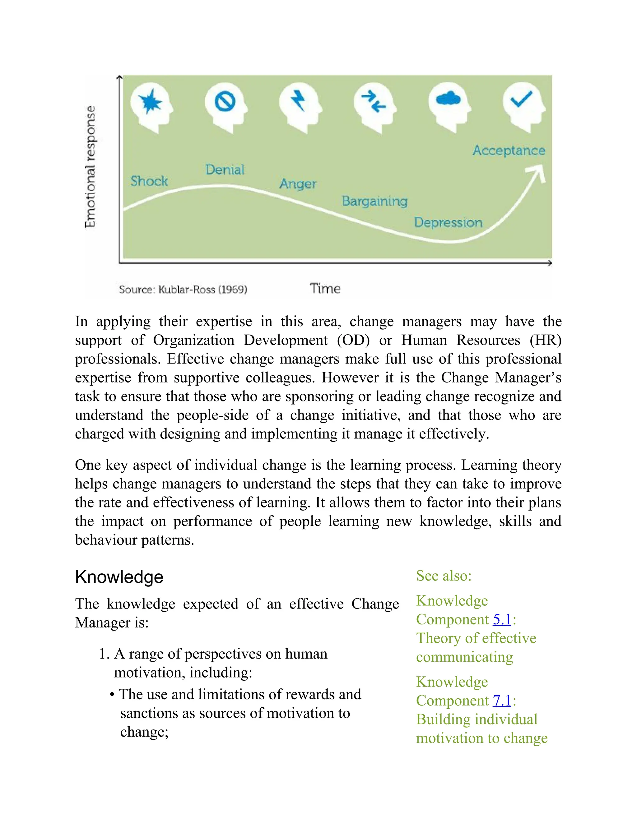 See also:
Knowledge
Component 5.1:
Theory of effective
communicating
Knowledge
Component 7.1:
Building individual
motivation to change
In applying their expertise in this area, change managers may have the
support of Organization Development (OD) or Human Resources (HR)
professionals. Effective change managers make full use of this professional
expertise from supportive colleagues. However it is the Change Manager’s
task to ensure that those who are sponsoring or leading change recognize and
understand the people-side of a change initiative, and that those who are
charged with designing and implementing it manage it effectively.
One key aspect of individual change is the learning process. Learning theory
helps change managers to understand the steps that they can take to improve
the rate and effectiveness of learning. It allows them to factor into their plans
the impact on performance of people learning new knowledge, skills and
behaviour patterns.
Knowledge
The knowledge expected of an effective Change
Manager is:
1. A range of perspectives on human
motivation, including:
• The use and limitations of rewards and
sanctions as sources of motivation to
change;
 