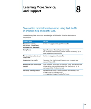 8   Learning More, Service,
    and Support                                                                                 8
    You can find more information about using iPod shuffle
    in onscreen help and on the web.
    The following table describes where to get iPod-related software and service
    information.

    To learn about                    Do this
    Service and support,              Go to: www.apple.com/support/ipodshuffle
    discussions, tutorials, and
    Apple software downloads
    Using iTunes                      Open iTunes and choose Help > iTunes Help.
                                      For an online iTunes tutorial (available in some areas only), go to:
                                      www.apple.com/itunes/tutorials
    The latest information about      Go to: www.apple.com/ipodshuffle
    iPod shuffle
    Registering iPod shuffle          To register iPod shuffle, install iTunes on your computer and
                                      connect iPod shuffle.
    Finding the iPod shuffle serial   Look under the clip on iPod shuffle. Or, in iTunes (with iPod shuffle
    number                            connected to your computer), select iPod shuffle in the list of
                                      devices, and click the Summary tab.
    Obtaining warranty service        First follow the advice in this booklet, the onscreen help, and
                                      online resources, and then go to:
                                      www.apple.com/support/ipodshuffle/service




                                                                                                              35
 