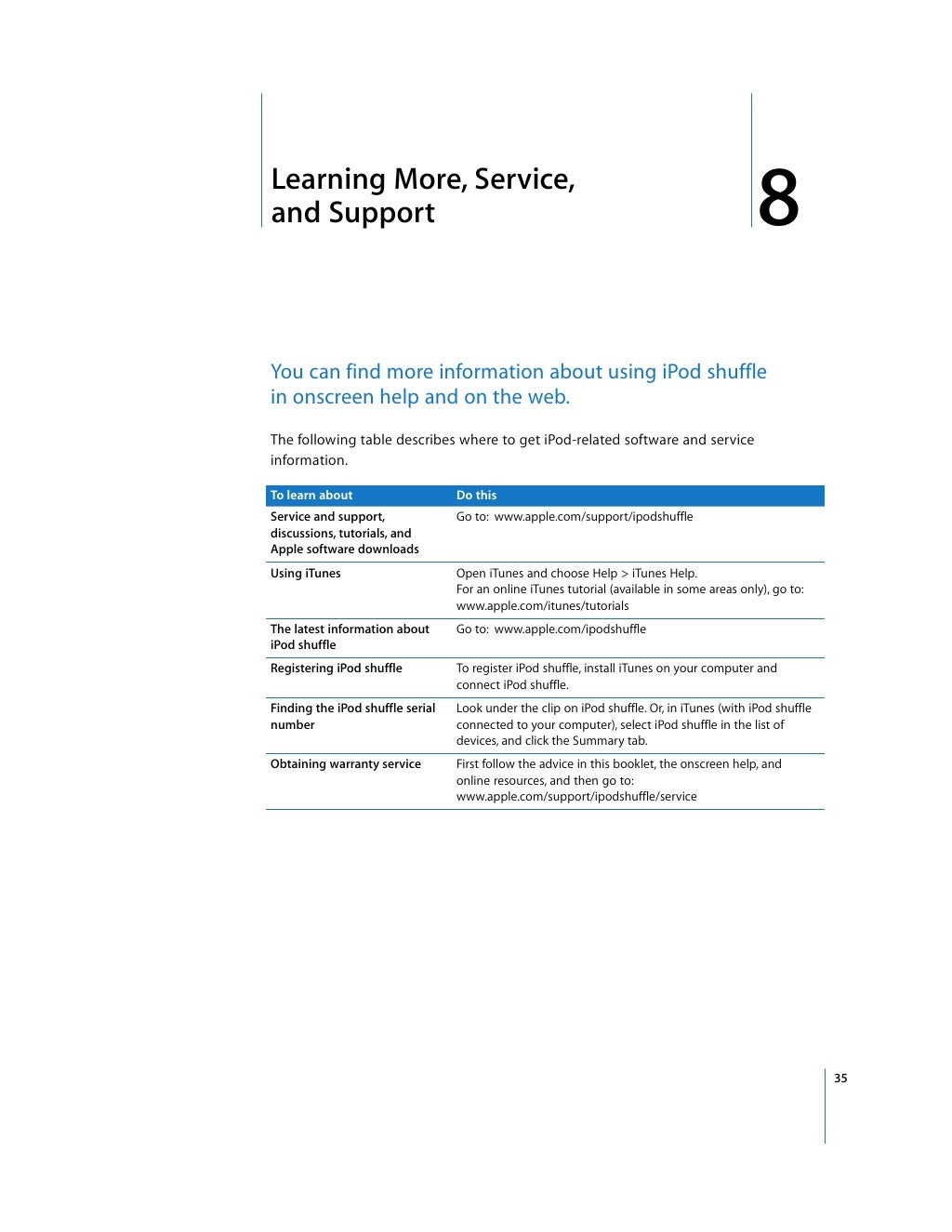 iPod Shuffle 3rd Gen User Guide