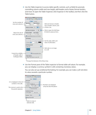 m Use the Table inspector to access table-specific controls, such as fields for precisely
                                 controlling column width and row height, add headers and a footer, format borders,
                                 and more. To open the Table inspector, click Inspector in the toolbar, and then click the
                                 Table button.



        Set the number of
       rows and columns.                                           Add and remove a header
                                                                   row, a header column, and
                                                                   a footer row.

                                                                   Click to open the Edit Rows
                                                                    Columns pop-up menu.
         Adjust the size of
       rows and columns.



                                                                   Set the style, width, and
                                                                   color of cell borders.



                                                                   Add color or an image
                                                                   to a cell.

     Control the visibility
       of header cells in
       multipage tables.


                                    Change the behavior of the Return key.

                               m Use the Format pane of the Table inspector to format table cell values. For example,
                                 you can display a currency symbol in cells containing monetary values.
                                 You can also set up conditional formatting. For example, you can make a cell red when
                                 its value exceeds a particular number.




A $ is displayed in front of
     numbers in the cells.
                                                                Numbers are displayed
                                                                using two decimal places.
The comma is used as the
     thousands separator.




                                    Select to wrap in
                                    selected cells.




                                 Chapter 8 Using Tables                                                                      173
 