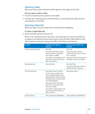 Selecting a Table
  When you select a table, selection handles appear on the edges of the table.

  Here are ways to select a table:
m If a cell isn’t selected, click anywhere in the table.
m If a table cell is selected, press Command-Return, or click outside the table, and then
  click anywhere in the table.

  Selecting a Table Cell
  When you select a cell, the border of the selected cell is highlighted.

  To select a single table cell:
m Select the table, and then click the cell.
  When a cell is selected, use the Tab, Return, and arrow keys to move the selection to
  an adjacent cell. Selecting “Return key moves to next cell” below Table Options in the
  Table inspector sometimes changes the effect of the Return and Tab keys.
  To select                       If “Return key” option is          If “Return key” option isn’t
                                  selected                           selected
  The next cell to the right      Press Tab.                         Press Tab.
                                  If you press Tab when the last     If you press Tab in the last
                                  cell in a column is selected, a    column, the first cell in the next
                                  new column is added.               row is selected.
                                  If you add or change data in the   If you press Tab in the last cell of
                                  last column, press Tab twice to    the table, a new row is added.
                                  add a new column.
  The previous cell               Press Shift-Tab.                   Press Shift-Tab.
                                                                     If you press Shift-Tab in the first
                                                                     cell, the last cell is selected.
  The next cell down              Press Down Arrow or Return.       Press Down Arrow.
                                  If you’ve been using the Tab
                                  key to navigate between cells,
                                  pressing Return selects the next
                                  cell down from the cell in which
                                  you started tabbing.
                                  If you press Return when the
                                  last cell in a row is selected, a
                                  new row is added.
                                  If you add or change data in the
                                  last cell, press Return twice to
                                  add a new row.
  The next cell up                Press Up Arrow or Shift-Return.    Press Up Arrow or Shift-Return.




  Chapter 8 Using Tables                                                                                    177
 