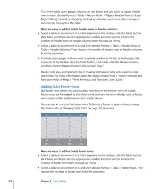 If an inline table spans pages, columns, or text boxes and you want to repeat header
        rows in each, choose Format  Table  Header Rows  “Repeat Header Rows on Each
        Page.” Editing the text or changing the look of a header row in one place changes it
        consistently throughout the table.

        Here are ways to add or delete header rows or header columns:
      m Select a table or an element in it. Click Inspector in the toolbar, click the Table button,
        click Table, and then click the appropriate Headers  Footer button. Choose the
        number of header rows or header columns from the pop-up menu.
      m Select a table or an element in it, and then choose Format  Table  Header Rows or
        Table  Header Columns. Then choose the number of header rows or header columns
        from the submenu.
      m If a table spans pages and you want to repeat headers at the top of each page, click
        Inspector in the toolbar, click the Table button, click Table, click the Headers button,
        and then choose “Repeat Header Cells on Each Page.”

        Header cells play an important role in making formulas in table cells easier to read
        and create. For more information about this topic, choose Help  “iWork Formulas and
        Functions Help” or Help  “iWork Formulas and Functions User Guide.”

        Adding Table Footer Rows
        Use footer rows when you want to draw attention to the bottom rows of a table.
        Footer rows are formatted so that they stand out from the other (body) rows. A footer
        row consists of the bottommost cell in each column.

        You can use as many as five footer rows. To format a footer to span columns, merge
        the footer cells, as “Merging Table Cells” on page 192 describes.




        Here are ways to add or delete footer rows:
      m Select a table or an element in it. Click Inspector in the toolbar, click the Table button,
        click Table, and then click the appropriate Headers  Footer button. Choose the
        number of footer rows from the pop-up menu.
      m Select a table or an element in it, and then choose Format  Table  Footer Rows. Then
        choose the number of footer rows from the submenu.


182     Chapter 8 Using Tables
 