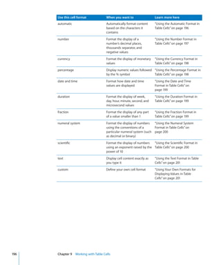 Use this cell format           When you want to                  Learn more here
      automatic                      Automatically format content      “Using the Automatic Format in
                                     based on the characters it        Table Cells” on page 196
                                     contains
      number                         Format the display of a           “Using the Number Format in
                                     number’s decimal places,          Table Cells” on page 197
                                     thousands separator, and
                                     negative values
      currency                       Format the display of monetary    “Using the Currency Format in
                                     values                            Table Cells” on page 198
      percentage                     Display numeric values followed “Using the Percentage Format in
                                     by the % symbol                 Table Cells” on page 198
      date and time                  Format how date and time          “Using the Date and Time
                                     values are displayed              Format in Table Cells” on
                                                                       page 199
      duration                       Format the display of week,       “Using the Duration Format in
                                     day, hour, minute, second, and    Table Cells” on page 199
                                     microsecond values
      fraction                       Format the display of any part    “Using the Fraction Format in
                                     of a value smaller than 1         Table Cells” on page 199
      numeral system                 Format the display of numbers “Using the Numeral System
                                     using the conventions of a      Format in Table Cells” on
                                     particular numeral system (such page 200
                                     as decimal or binary)
      scientific                     Format the display of numbers “Using the Scientific Format in
                                     using an exponent raised by the Table Cells” on page 200
                                     power of 10
      text                           Display cell content exactly as   “Using the Text Format in Table
                                     you type it                       Cells” on page 201
      custom                         Define your own cell format       “Using Your Own Formats for
                                                                       Displaying Values in Table
                                                                       Cells” on page 201




196   Chapter 9 Working with Table Cells
 