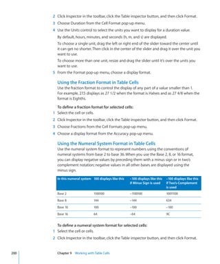 2 Click Inspector in the toolbar, click the Table inspector button, and then click Format.
      3 Choose Duration from the Cell Format pop-up menu.
      4 Use the Units control to select the units you want to display for a duration value.
        By default, hours, minutes, and seconds (h, m, and s) are displayed.
        To choose a single unit, drag the left or right end of the slider toward the center until
        it can get no shorter. Then click in the center of the slider and drag it over the unit you
        want to use.
        To choose more than one unit, resize and drag the slider until it’s over the units you
        want to use.
      5 From the Format pop-up menu, choose a display format.

        Using the Fraction Format in Table Cells
        Use the fraction format to control the display of any part of a value smaller than 1.
        For example, 27.5 displays as 27 1/2 when the format is Halves and as 27 4/8 when the
        format is Eighths.

        To define a fraction format for selected cells:
      1 Select the cell or cells.
      2 Click Inspector in the toolbar, click the Table inspector button, and then click Format.
      3 Choose Fractions from the Cell Formats pop-up menu.
      4 Choose a display format from the Accuracy pop-up menu.

        Using the Numeral System Format in Table Cells
        Use the numeral system format to represent numbers using the conventions of
        numeral systems from base 2 to base 36. When you use the Base 2, 8, or 16 format,
        you can display negative values by preceding them with a minus sign or in two’s
        complement notation; negative values in all other bases are displayed using the
        minus sign.

        In this numeral system 100 displays like this   –100 displays like this   –100 displays like this
                                                        if Minus Sign is used     if Two’s-Complement
                                                                                  is used
        Base 2                  1100100                 –1100100                  10011100
        Base 8                  144                     –144                      634
        Base 10                 100                     –100                      –100
        Base 16                 64                      –64                       9C


        To define a numeral system format for selected cells:
      1 Select the cell or cells.
      2 Click Inspector in the toolbar, click the Table inspector button, and then click Format.


200     Chapter 9 Working with Table Cells
 