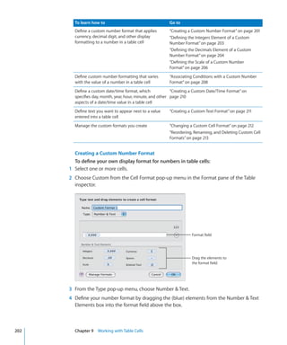 To learn how to                                   Go to
        Define a custom number format that applies        “Creating a Custom Number Format” on page 201
        currency, decimal digit, and other display        “Defining the Integers Element of a Custom
        formatting to a number in a table cell            Number Format” on page 203
                                                          “Defining the Decimals Element of a Custom
                                                          Number Format” on page 204
                                                          “Defining the Scale of a Custom Number
                                                          Format” on page 206
        Define custom number formatting that varies       “Associating Conditions with a Custom Number
        with the value of a number in a table cell        Format” on page 208
        Define a custom date/time format, which             “Creating a Custom Date/Time Format” on
        specifies day, month, year, hour, minute, and other page 210
        aspects of a date/time value in a table cell
        Define text you want to appear next to a value    “Creating a Custom Text Format” on page 211
        entered into a table cell
        Manage the custom formats you create              “Changing a Custom Cell Format” on page 212
                                                          “Reordering, Renaming, and Deleting Custom Cell
                                                          Formats” on page 213


        Creating a Custom Number Format
        To define your own display format for numbers in table cells:
      1 Select one or more cells.
      2 Choose Custom from the Cell Format pop-up menu in the Format pane of the Table
        inspector.




                                                                      Format field




                                                                      Drag the elements to
                                                                      the format field.




      3 From the Type pop-up menu, choose Number  Text.
      4 Define your number format by dragging the (blue) elements from the Number  Text
        Elements box into the format field above the box.



202     Chapter 9 Working with Table Cells
 