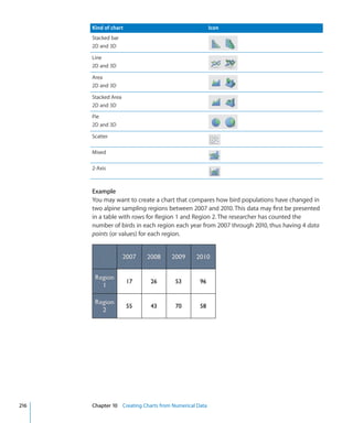 Kind of chart                                    Icon
      Stacked bar
      2D and 3D

      Line
      2D and 3D

      Area
      2D and 3D

      Stacked Area
      2D and 3D

      Pie
      2D and 3D

      Scatter

      Mixed

      2-Axis



      Example
      You may want to create a chart that compares how bird populations have changed in
      two alpine sampling regions between 2007 and 2010. This data may first be presented
      in a table with rows for Region 1 and Region 2. The researcher has counted the
      number of birds in each region each year from 2007 through 2010, thus having 4 data
      points (or values) for each region.




216   Chapter 10 Creating Charts from Numerical Data
 