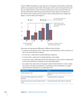 To give a different emphasis to your data, you can transpose the the data so that data
      points are grouped by region rather than by year. In this case, the data points for each
      year are represented as a series of columns (data series; in this case each series has
      only two data points and the groups of columns for each region are categories. So
      this column chart contains two sets of four columns (data points), one category for
      Region 1 and one data set for Region 2.
                                                                        The chart legend denotes
                                                                        the two data series.


                                                                        These four bars of the
                                                                        same color represent one
                                                                        data series.




          Each bar represents                               Each data set contains two bars,
              one data point.                               one from each data series.


      Data series are represented differently in different kinds of charts:
      Â In column charts and bar charts, a data series is represented by a series of columns or
        bars in the same fill color or texture.
      Â In a line chart , a data series is represented by a single line.
      Â In an area chart, a data series is represented by an area shape.
      Â In a pie chart, only a single data set (the first data point in each series) is represented
         on the chart (whichever is listed first in the Chart Data Editor).
      Â In a scatter chart, each point on the graph is determined by both an x and a y value.
         Two columns of values are plotted as x coordinates and y coordinates on a graph
         representing the data points in a single data series.
      To learn how to                                      Go to
      Create and edit a chart                              “Adding a New Chart and Entering Your Data” on
                                                           page 219
      Format chart titles, legends, axes, and other        “Formatting Charts” on page 222
      elements
      Format pie charts, line charts, and other kinds of   “Formatting Specific Chart Types” on page 230
      charts




218   Chapter 10 Creating Charts from Numerical Data
 