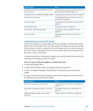 To learn how to                                    Go to
  Set shadows and adjust spacing between chart       “Setting Shadows, Spacing, and Series Names on
  bars or columns                                    Bar and Column Charts” on page 235
  Format pie charts and individual wedges in them “Customizing the Look of Pie Charts” on page 231
  Format line chart elements                         “Customizing Data Point Symbols and Lines in
                                                     Line Charts” on page 236
  Format area charts                                 “Showing Data Point Symbols in Area Charts” on
                                                     page 236
  Format scatter charts                              “Using Scatter Charts” on page 237
  Format 2-axis and mixed-type charts                “Customizing 2-Axis and Mixed Charts” on
                                                     page 238
  Format 3D charts                                   “Adjusting Scene Settings for 3D Charts” on
                                                     page 238


  Customizing the Look of Pie Charts
  One pie chart represents a single data set, and each wedge is one data point value in
  that set (the first data point from each data series). If the data series are in rows, only
  the first column is used in creating the chart; if the data series is in columns, only the
  first row is used in creating the chart. You can any chart data set by moving it to the
  first row or column of the table.

  To adjust the look of an individual pie wedge, you must first select the pie chart, and
  then select the wedges you want to change.

  Here are ways to select pie wedges in a selected pie chart:
m To select any wedge, click it.
m To select all the wedges, select any wedge and press Command-A.
m To select nonadjacent wedges, hold down the Command key as you select each
  wedge.
m To select a continuous range of wedges, select the first wedge, and then hold down
  the Shift key as you select the last wedge.

  To learn how to                                    Go to
  Apply colors and textures to a pie chart           “Adding Shadows to Pie Charts and Wedges” on
                                                     page 234
  Show series and data point labels in a pie chart   “Changing Pie Chart Colors and Textures” on
                                                     page 232
  Make individual pie wedges more visually           “Showing Labels in a Pie Chart” on page 233
  prominent




  Chapter 10 Creating Charts from Numerical Data                                                      231
 