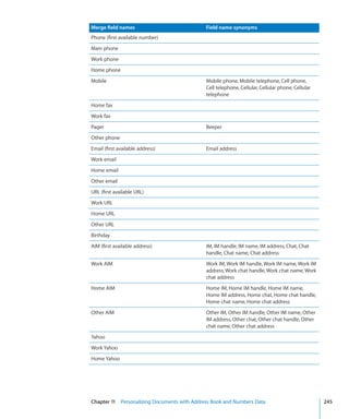 Merge field names                            Field name synonyms
Phone (first available number)
Main phone
Work phone
Home phone
Mobile                                       Mobile phone, Mobile telephone, Cell phone,
                                             Cell telephone, Cellular, Cellular phone, Cellular
                                             telephone
Home fax
Work fax
Pager                                        Beeper
Other phone
Email (first available address)              Email address
Work email
Home email
Other email
URL (first available URL)
Work URL
Home URL
Other URL
Birthday
AIM (first available address)                IM, IM handle, IM name, IM address, Chat, Chat
                                             handle, Chat name, Chat address
Work AIM                                     Work IM, Work IM handle, Work IM name, Work IM
                                             address, Work chat handle, Work chat name, Work
                                             chat address
Home AIM                                     Home IM, Home IM handle, Home IM name,
                                             Home IM address, Home chat, Home chat handle,
                                             Home chat name, Home chat address
Other AIM                                    Other IM, Other IM handle, Other IM name, Other
                                             IM address, Other chat, Other chat handle, Other
                                             chat name, Other chat address
Yahoo
Work Yahoo
Home Yahoo




Chapter 11 Personalizing Documents with Address Book and Numbers Data                             245
 