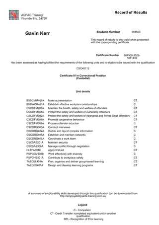 Record of Results
Gavin Kerr Student Number
Certificate Number
This record of results is only valid when presented
with the corresponding certificate
Unit details
Has been assessed as having fulfilled the requirements of the following units and is eligible to be issued with the qualification
A summary of employability skills developed through this qualification can be downloaded from
http://employabilityskills.training.com.au
984500
984500-3529-
1671439
BSBCMM401A Make a presentation CT
BSBWOR401A Establish effective workplace relationships C
CSCOFM203A Maintain the health, safety and welfare of offenders CT
CSCOFM301A Protect the safety and welfare of vulnerable offenders CT
CSCOFM302A Protect the safety and welfare of Aboriginal and Torres Strait offenders CT
CSCOFM308A Promote cooperative behaviour CT
CSCOFM309A Process offender induction C
CSCORG303A Conduct interviews CT
CSCORG402A Gather and report complex information C
CSCORG405A Establish and maintain networks C
CSCORG407A Coordinate a work team C
CSCSAS201A Maintain security CT
CSCSAS306A Manage conflict through negotiation C
HLTFA301C Apply first aid CT
PSPGOV308B Work effectively with diversity C
PSPOHS301A Contribute to workplace safety CT
TAEDEL401A Plan, organise and deliver group-based learning CT
TAEDES401A Design and develop learning programs CT
CSC40112
Certificate IV in Correctional Practice
(Custodial)
C - Competent
Legend
CT- Credit Transfer: completed equivalent unit in another
qualification
RPL- Recognition of Prior learning
 
