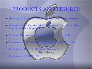 Apple Ppt | PPT