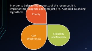 LOAD BALANCING ALGORITHMS | PPTX