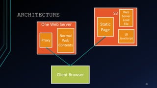 LOAD BALANCING ALGORITHMS | PPTX