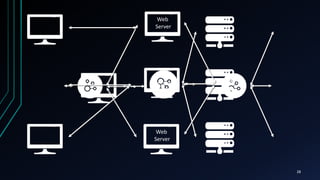 LOAD BALANCING ALGORITHMS | PPTX